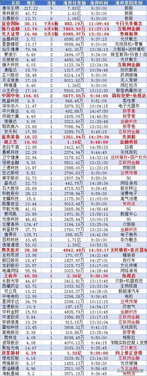 中报催化消费电子再度大热，确定机会主要集中
