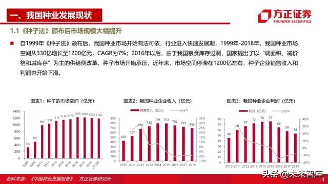 种子行业深度报告：重视粮食安全，抓住转基因投资主线