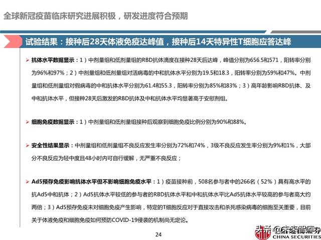 新冠疫苗深度报告：取得积极进展，看好新冠疫苗商业化价值