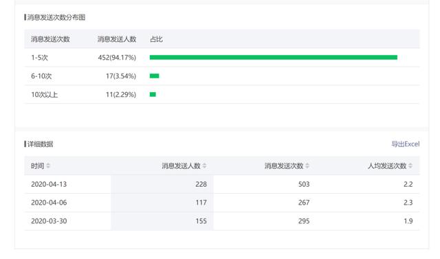 “教育号”玩法：1000个粉丝能带来几万+的收益