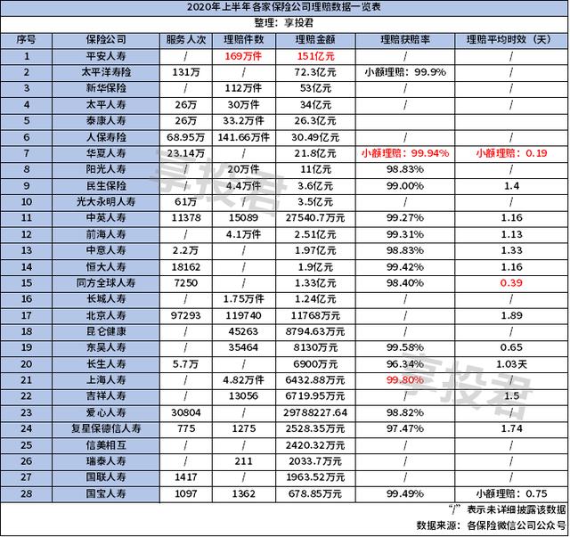 这也不赔，那也不赔，买的是保险还是寂寞？