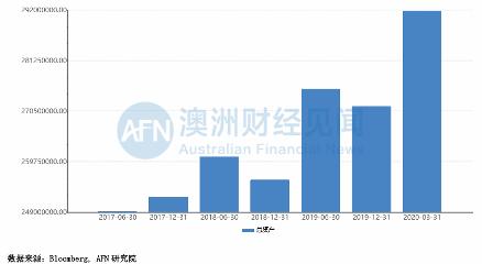 吃咱饭砸咱锅！关于供出华为公主的汇丰银行，你不知道的内情都在这！