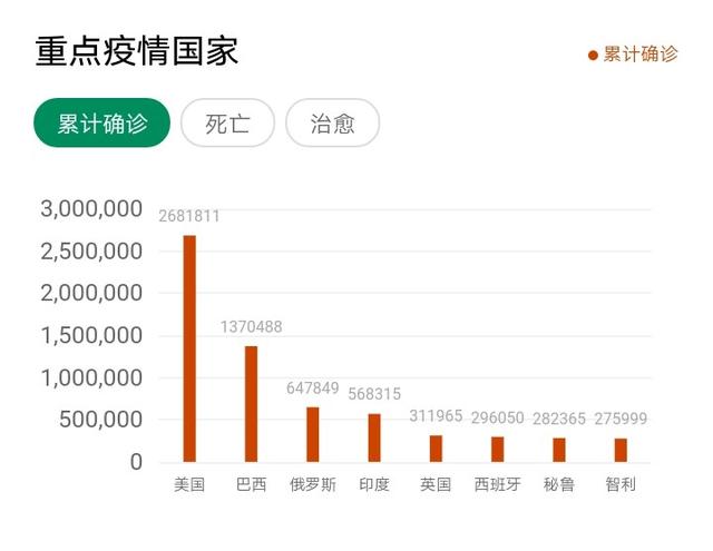 针对国外疫情的大爆发，为什么没有听到他们医