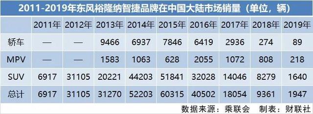 车市寒冬：又一家车企或将退市