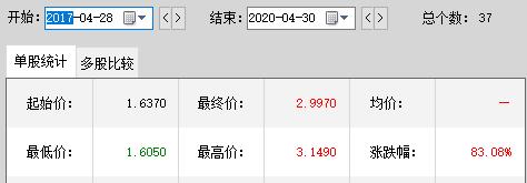 基金收益怎么算？这些收益指标你需要了解一下