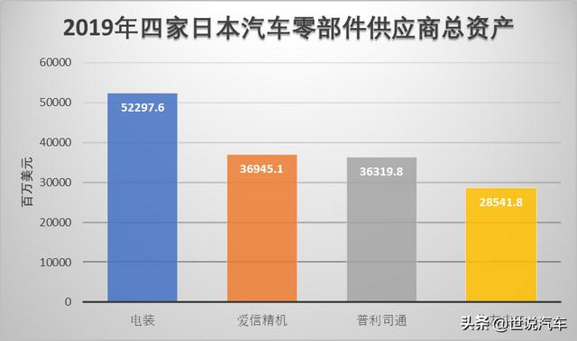 《财富》2020年全球500强 10家日本汽车及零部件企业榜上有名