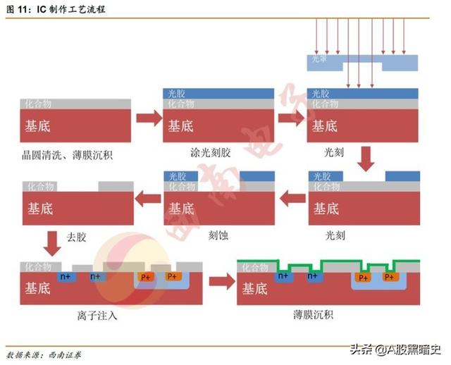 2020最热投资主线：半导体全产业链一览（扫盲篇）