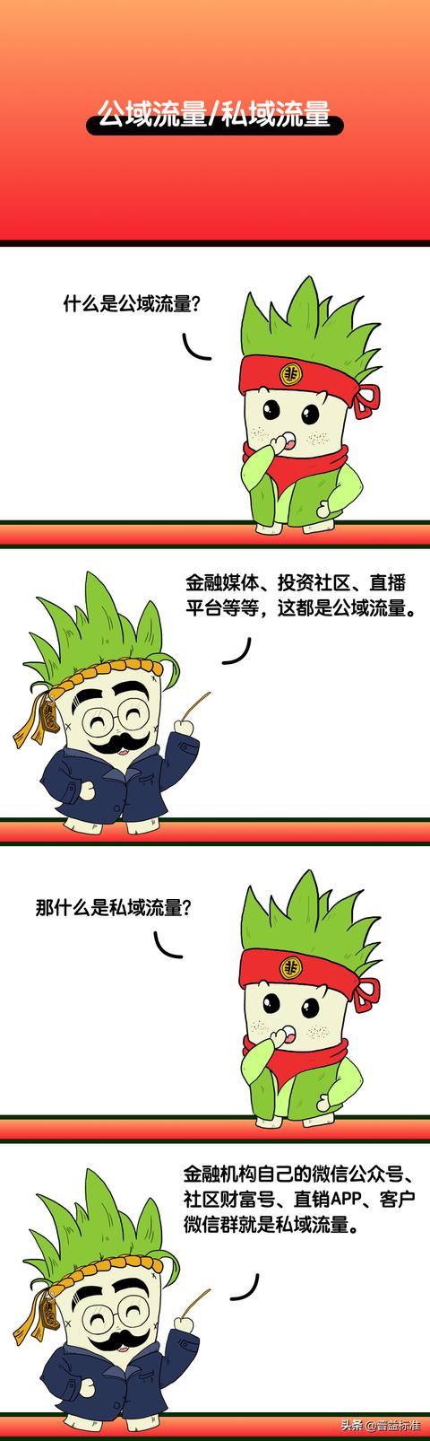 金融人混互联网圈需要掌握的知识点都在这里！