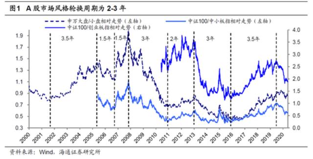 5倍市盈率的银行股和70倍市盈率的医药股，该选谁？