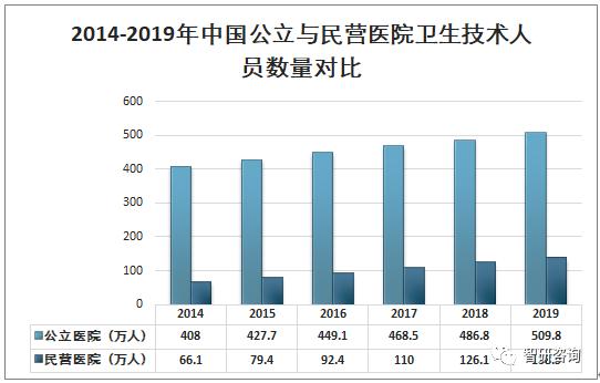 2019���й���������ӪҽԺҽ�Ʒ�չ�ſ�����