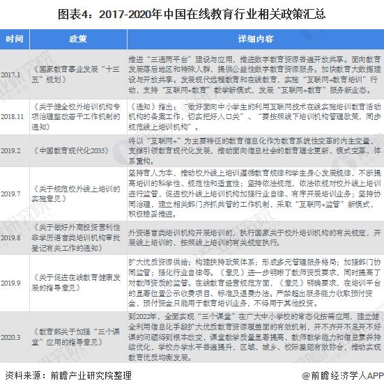 2020年在线教育市场规模及发展趋势分析