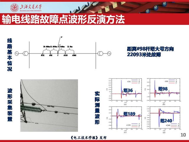 上海交通大学刘亚东副研究员：输电线路故障检测与诊断