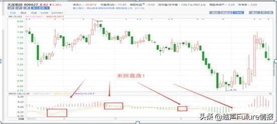 终于有A股大佬发声了：11年前6124点买入的股票，