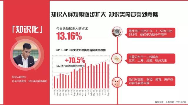 今日头条2019-2020营销通案