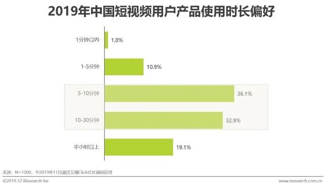 短视频行业营销策略分析及趋势！