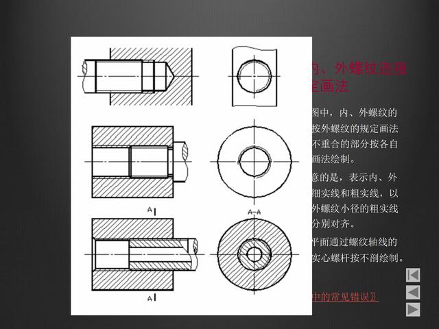 螺紋畫法大全，螺紋的分類，鍵的連接，銷連接和軸承連接基礎(chǔ)知識