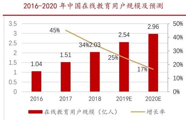 在线教育概念股大涨背后或迎重大机遇 在线教育概念股大涨背后或迎重大机遇