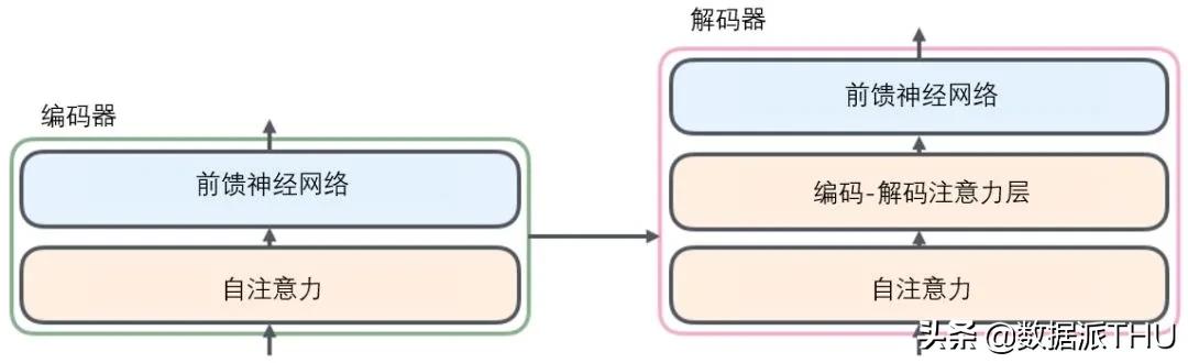 圖解Transformer，讀完這篇就夠了