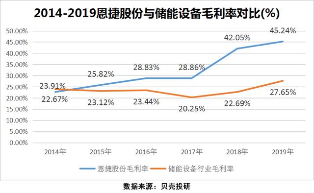 全球最大锂电池隔膜企业，市占率超过50%，恩捷股份值得期待