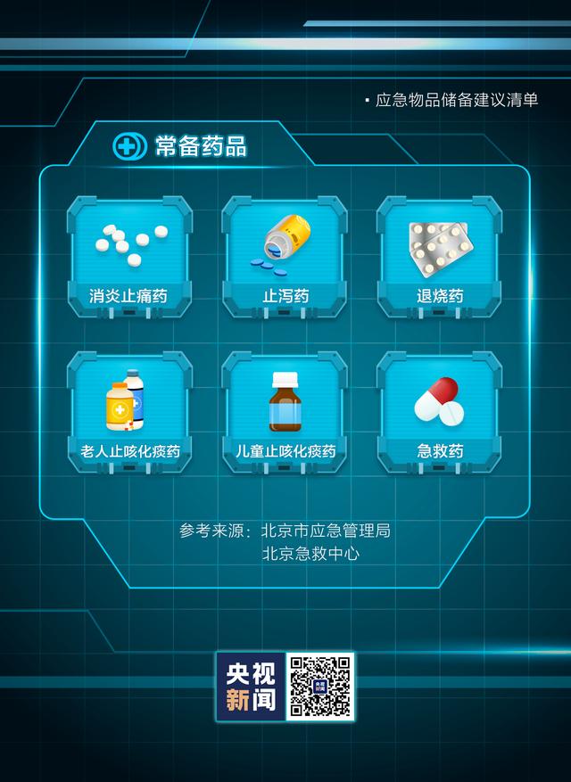 江津区|你的应急包里还缺啥？快来对照查看