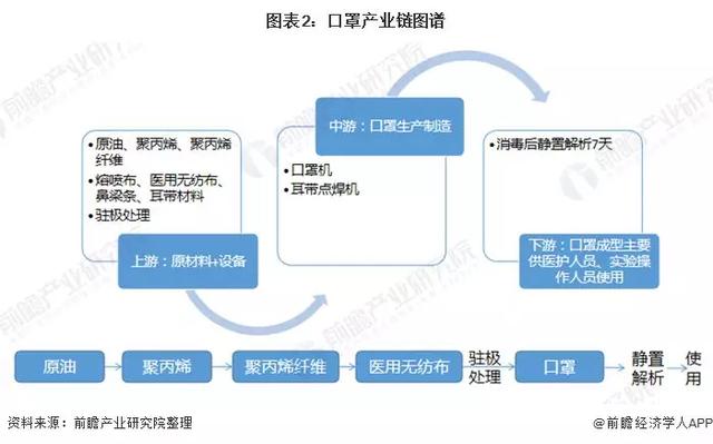 2020年可能爆发的20大行业现状和前景分析