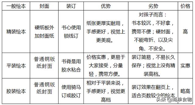 平装什么意思(平装和精装的区别图解)