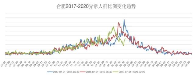 华米战“疫”另一面：大数据寻踪-锋巢网