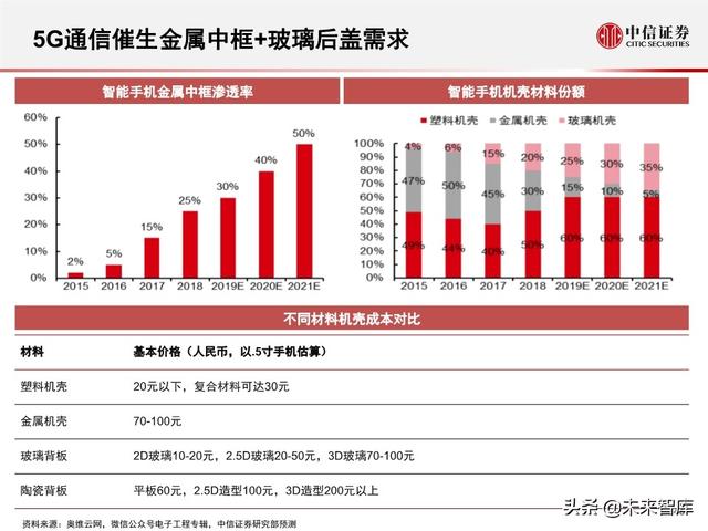 2020全球5G和新基建产业展望及投资机会分析