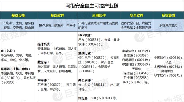 网络安全的千亿级市场已到来这些潜力股望获资金青睐