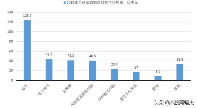 2020最热投资主线：半导体全产业链一览（扫盲篇）