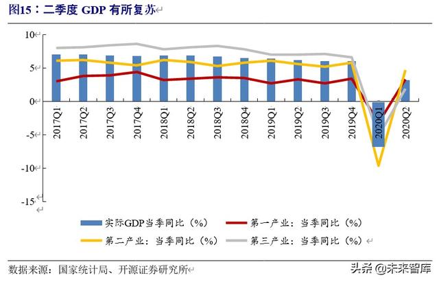 车联网行业深度研究与投资专题报告：5G时代，产业价值空前