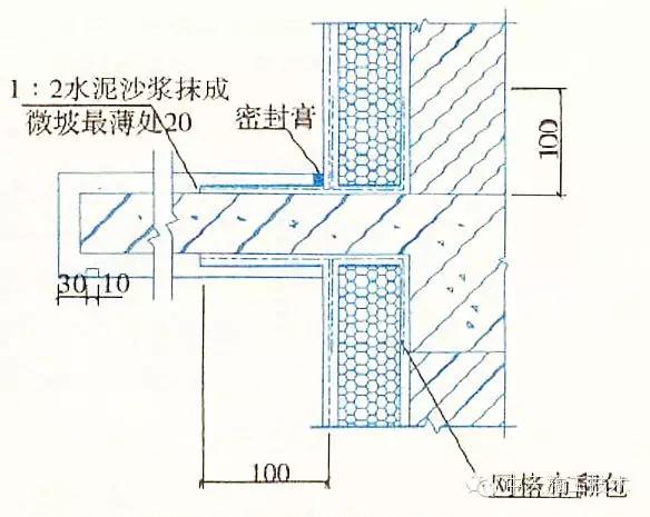 外墙保温施工十五种做法大全