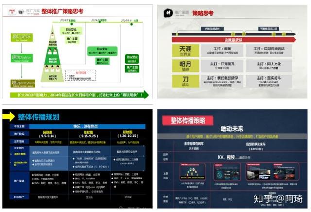 如何制定营销策划方案？