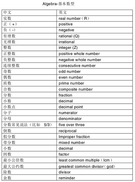 北京小学奥数 美国amc数学竞赛含金量及中英专业词汇对照大全 可打印 家长论坛 家长交流社区 北京小升初 北京学区房 北京幼升小幼儿入园门户网站