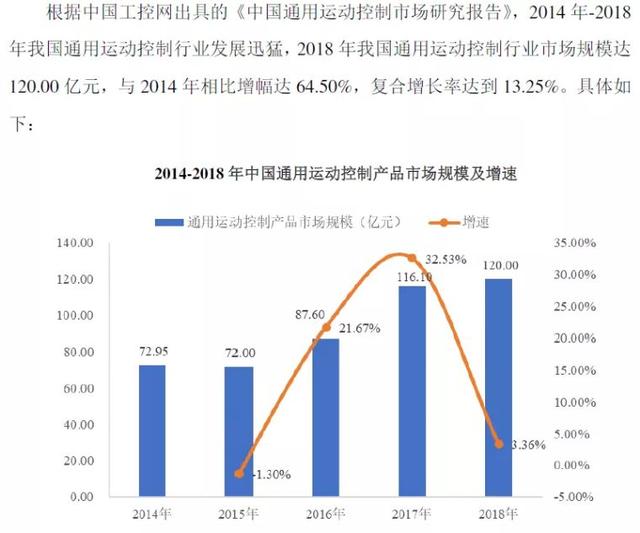 雷赛智能，国内运动控制领军者