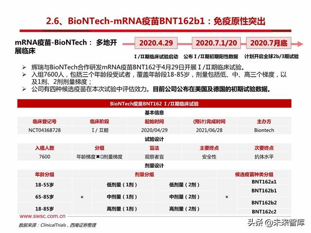 疫苗行業專題報告新冠疫苗和中和抗體是本次疫情防控的主力