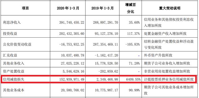 国元证券陷入6.26亿元诉讼风波 券商“连环套”何解？