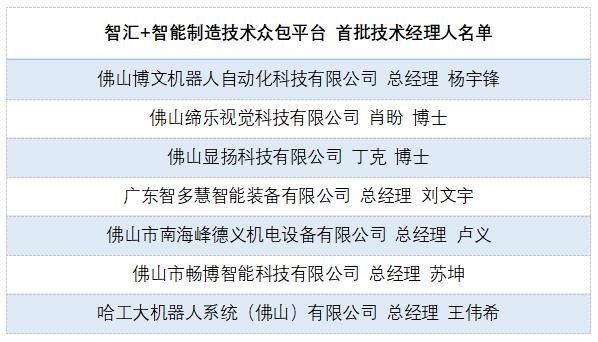 智汇+首批技术经理人名单