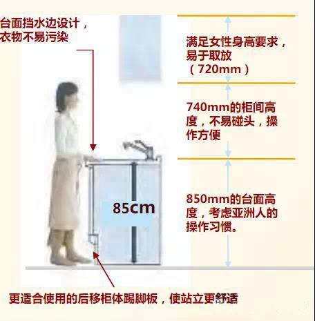 关于厨房的16个细节，用好了房子越住越顺心