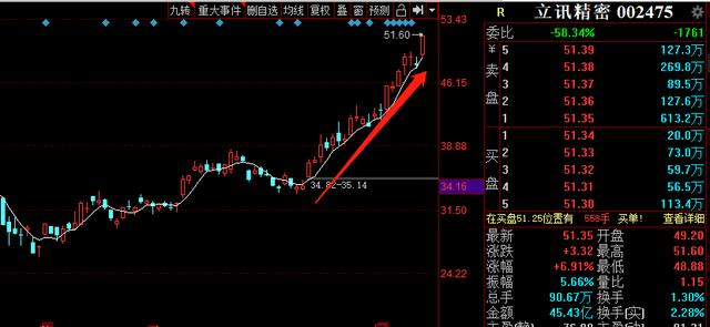 行情来了就大胆干