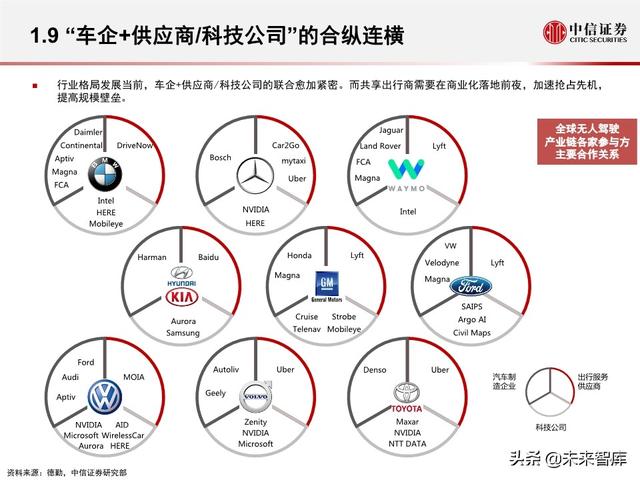 汽车无人驾驶产业127页深度解析