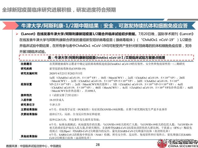 新冠疫苗深度报告：取得积极进展，看好新冠疫苗商业化价值