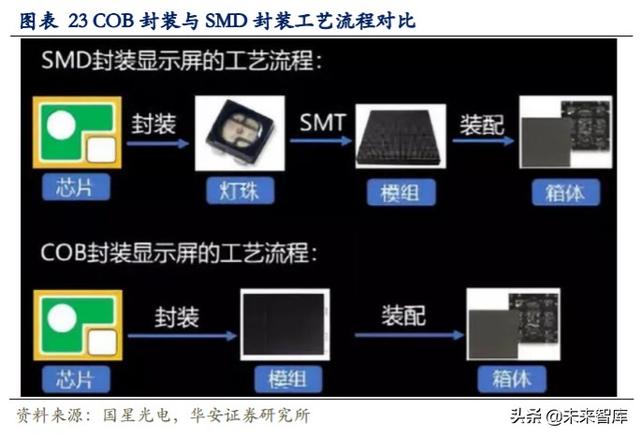 miniled封装工艺图片