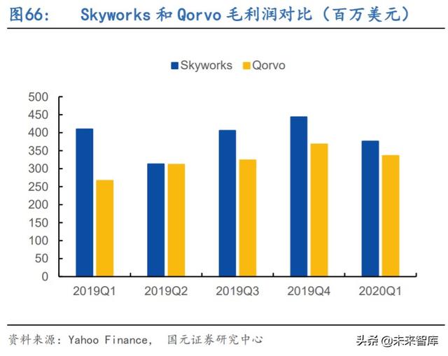 5G产业链专题报告：射频滤波器国产化机遇解析