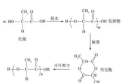 生物降解塑料一哥：聚乳酸应用！PLA未来有望释放超百万吨产能