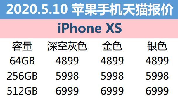 5月10日苹果报价：天猫iPhone 11低至4898元