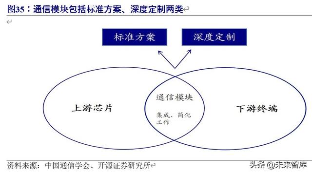 车联网行业深度研究与投资专题报告：5G时代，产业价值空前