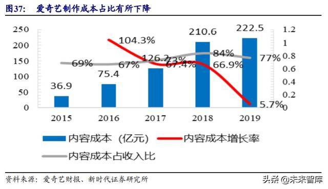 娱乐传媒行业中期投资策略：推荐游戏流媒体，关注影视院线性价比