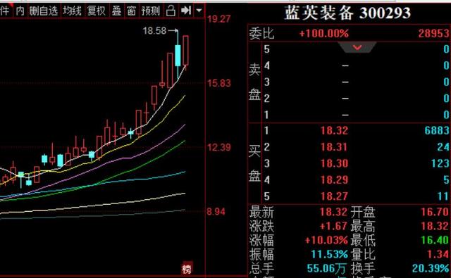 投机回暖，但趋势风格不变！(附龙头股复盘)