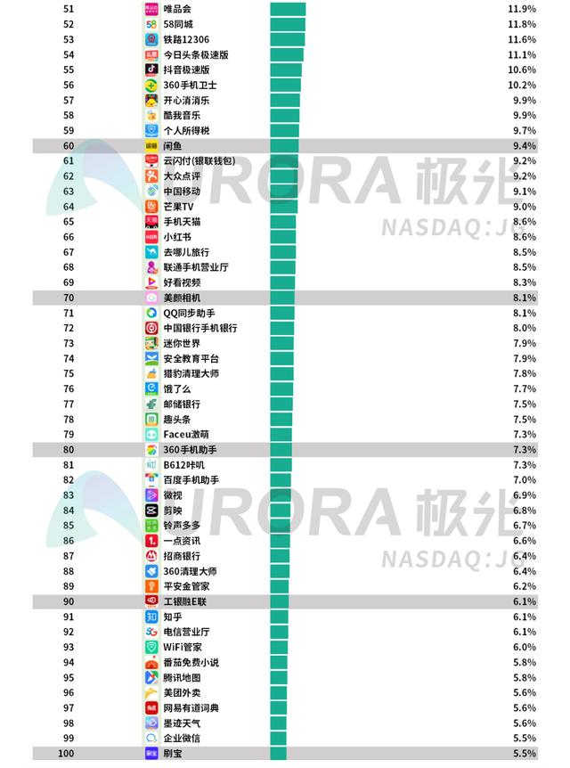 020年Q1移动互联网行业数据报告"